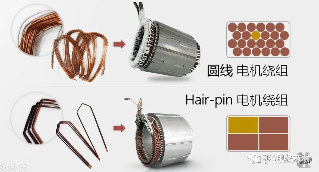 Hair-pin 扁線電機(jī)技術(shù)解析的圖10