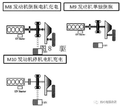 P2 架構混合動力控制策略概述的圖16