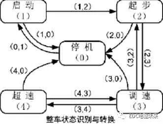 P2 架構混合動力控制策略概述的圖10