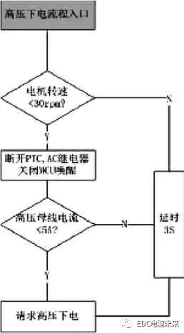 P2 架構混合動力控制策略概述的圖8