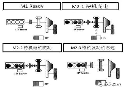 P2 架構混合動力控制策略概述的圖14