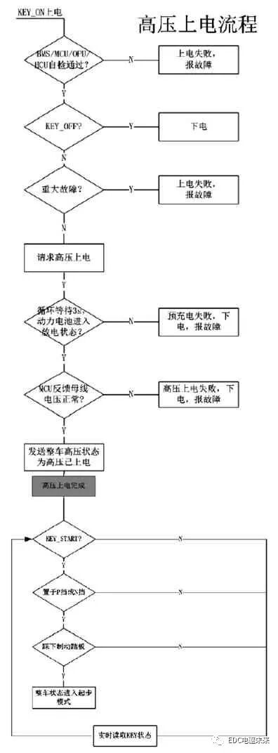 P2 架構混合動力控制策略概述的圖7