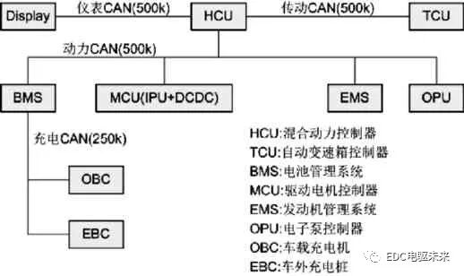 P2 架構混合動力控制策略概述的圖4