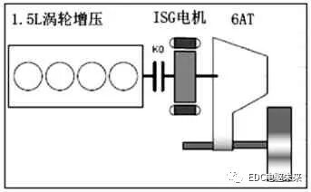 P2 架構混合動力控制策略概述的圖2