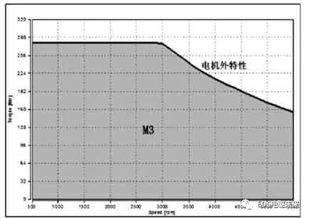 P2 架構混合動力控制策略概述的圖18