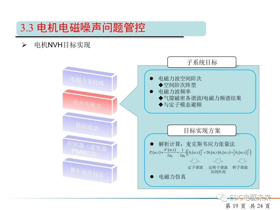 純電動(dòng)汽車驅(qū)動(dòng)電機(jī)NVH開(kāi)發(fā)的圖19