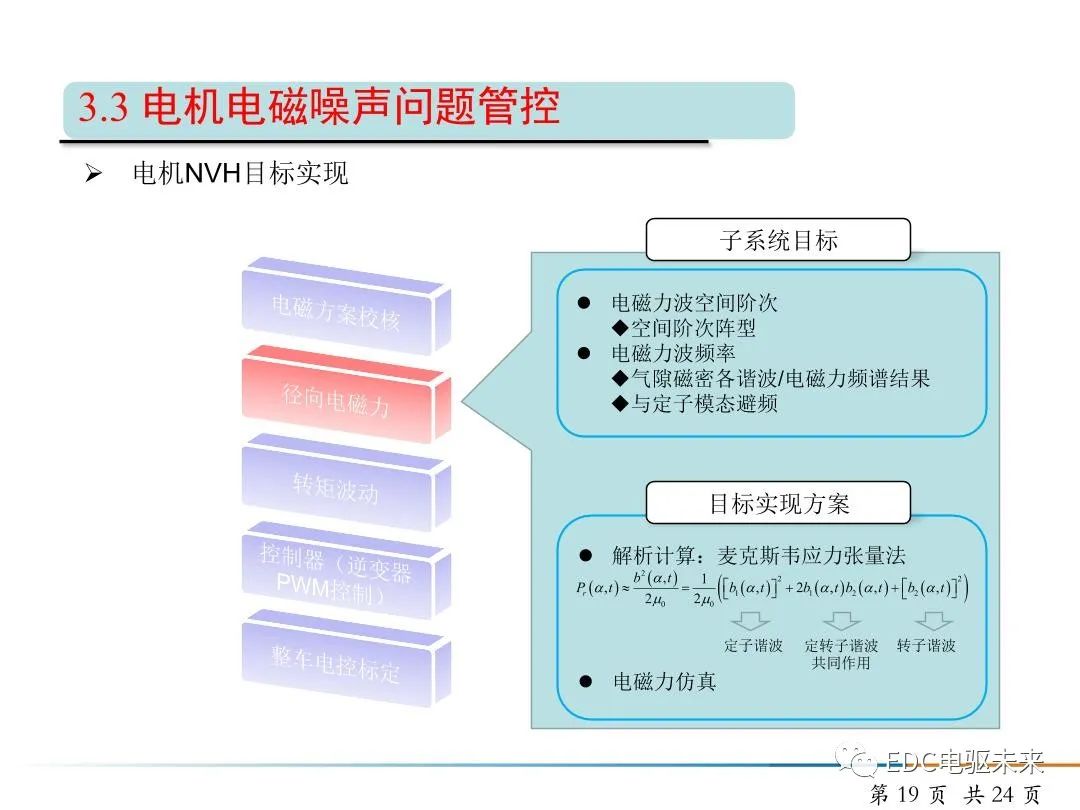 纯电动汽车驱动电机NVH开发的图19