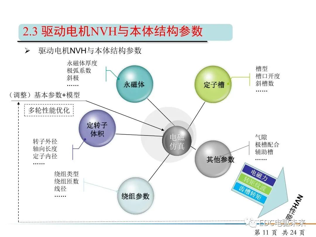 纯电动汽车驱动电机NVH开发的图11