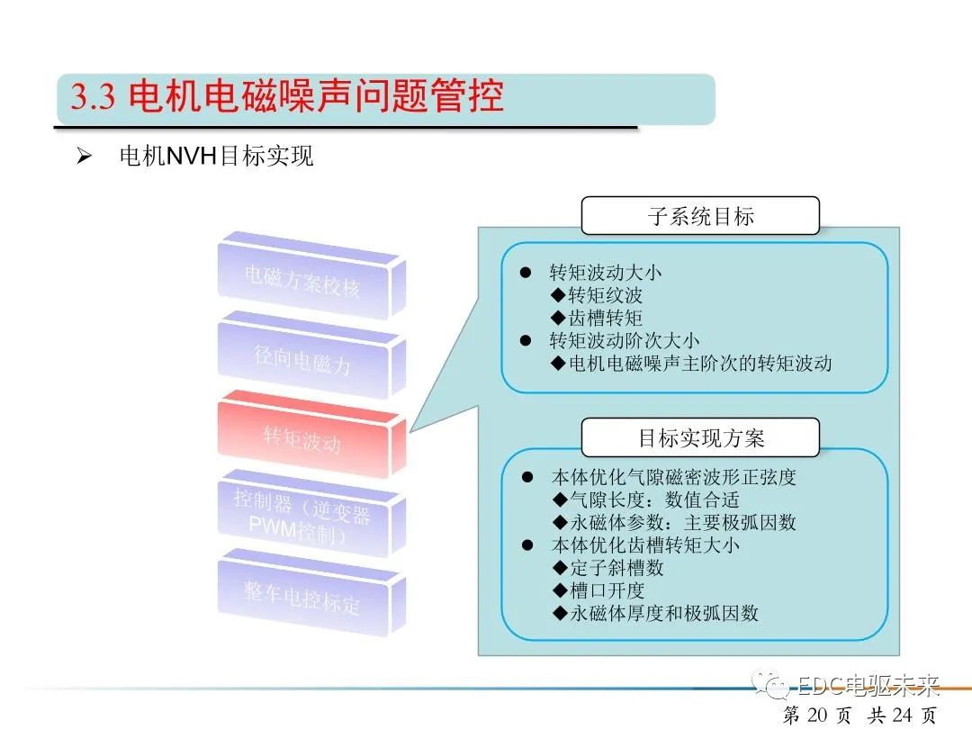 純電動(dòng)汽車驅(qū)動(dòng)電機(jī)NVH開(kāi)發(fā)的圖20