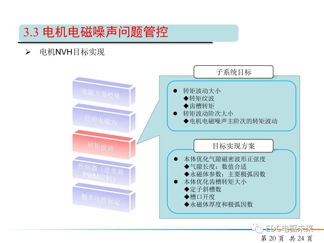 纯电动汽车驱动电机NVH开发的图20