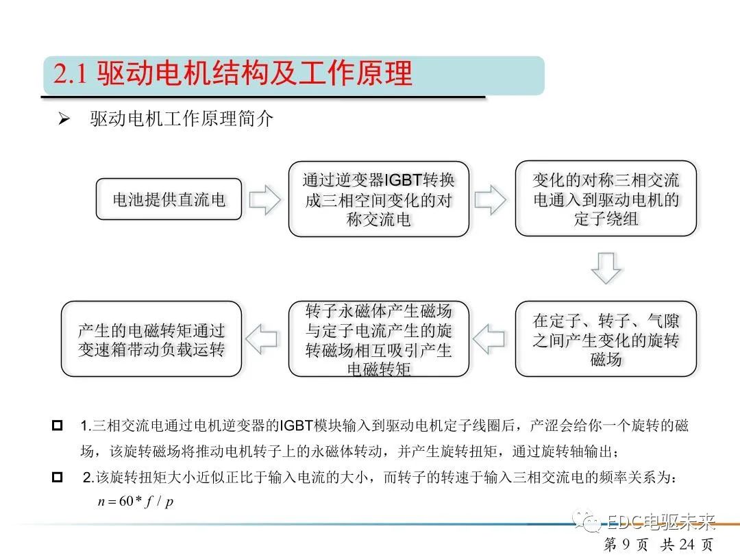 纯电动汽车驱动电机NVH开发的图9