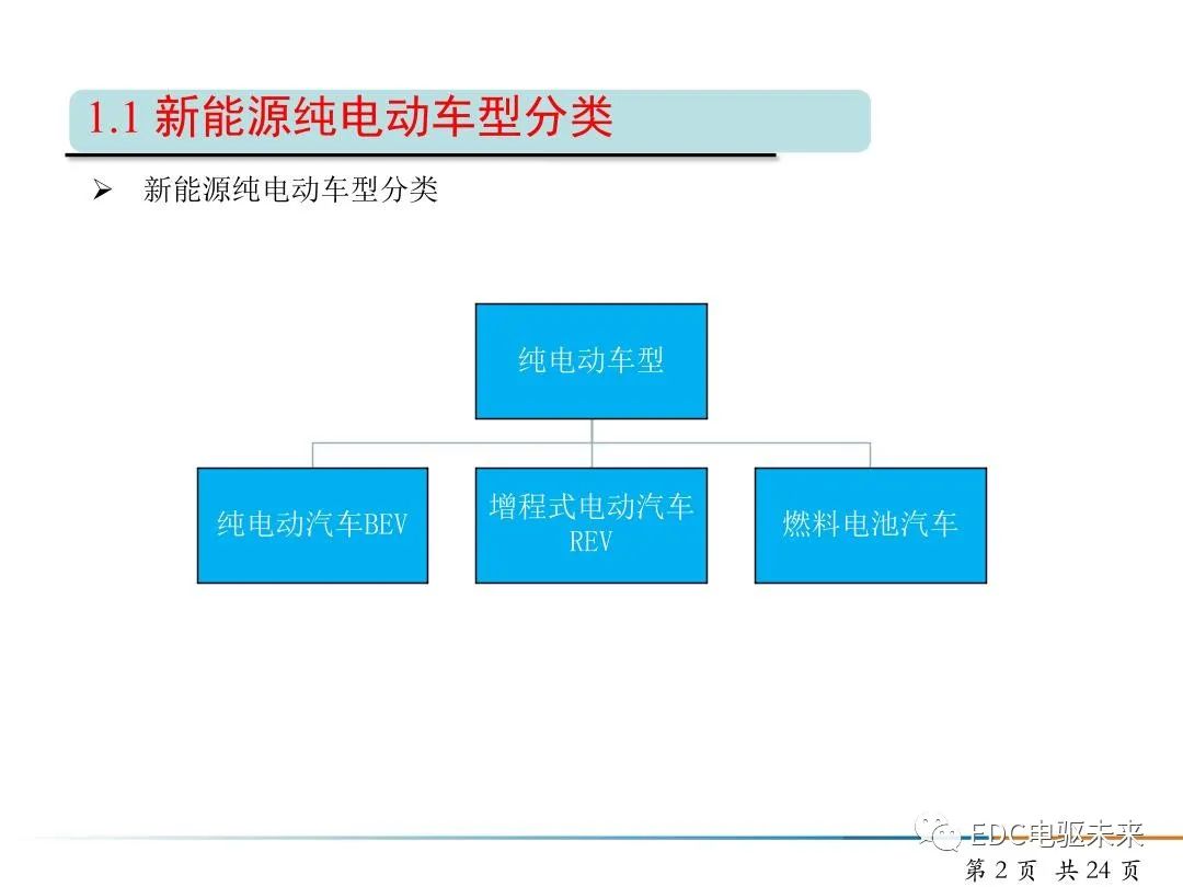 纯电动汽车驱动电机NVH开发的图2