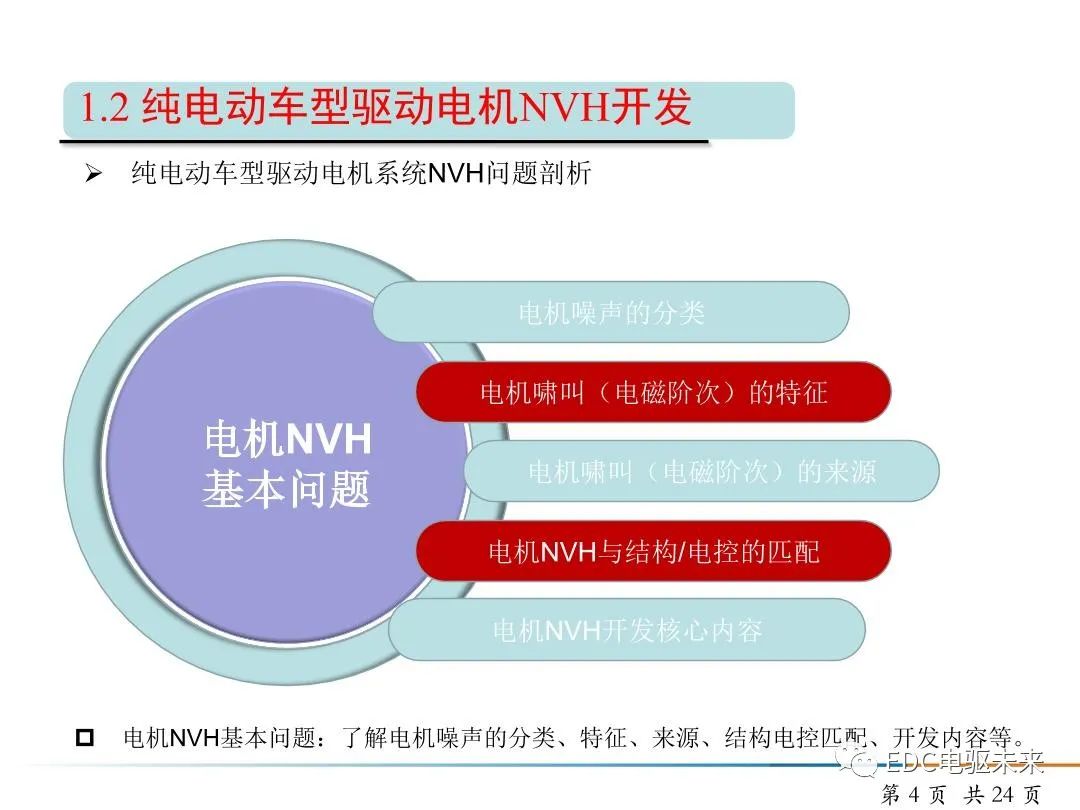 純電動(dòng)汽車驅(qū)動(dòng)電機(jī)NVH開(kāi)發(fā)的圖4