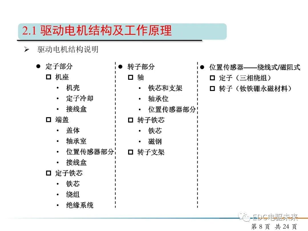 纯电动汽车驱动电机NVH开发的图8