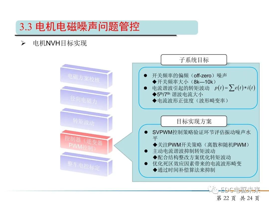 纯电动汽车驱动电机NVH开发的图22