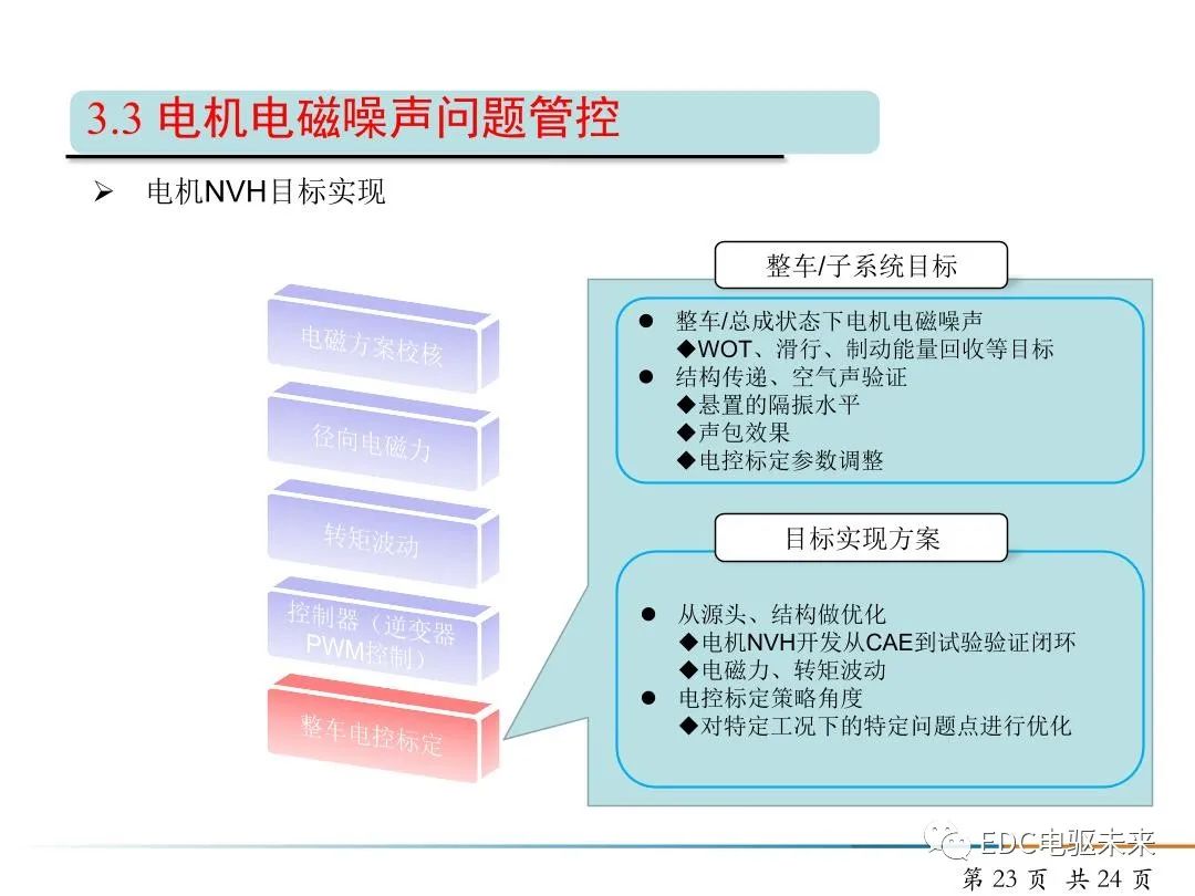 純電動(dòng)汽車驅(qū)動(dòng)電機(jī)NVH開(kāi)發(fā)的圖23