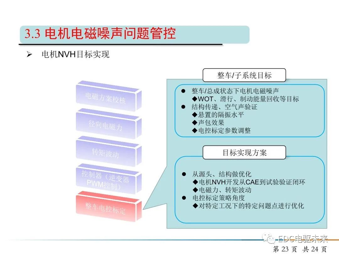 纯电动汽车驱动电机NVH开发的图23