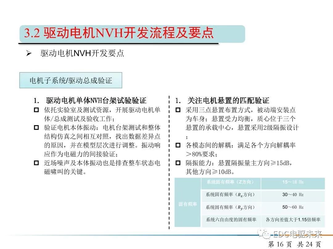 純電動(dòng)汽車驅(qū)動(dòng)電機(jī)NVH開(kāi)發(fā)的圖16