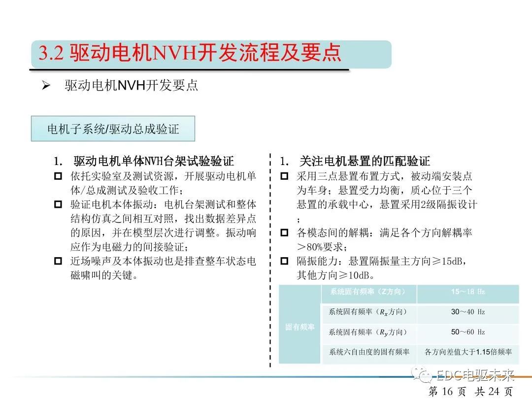 纯电动汽车驱动电机NVH开发的图16