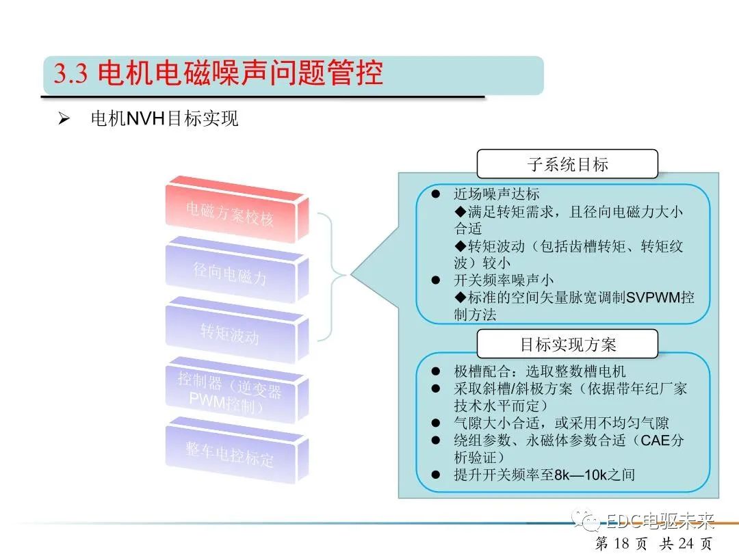 純電動(dòng)汽車驅(qū)動(dòng)電機(jī)NVH開(kāi)發(fā)的圖18