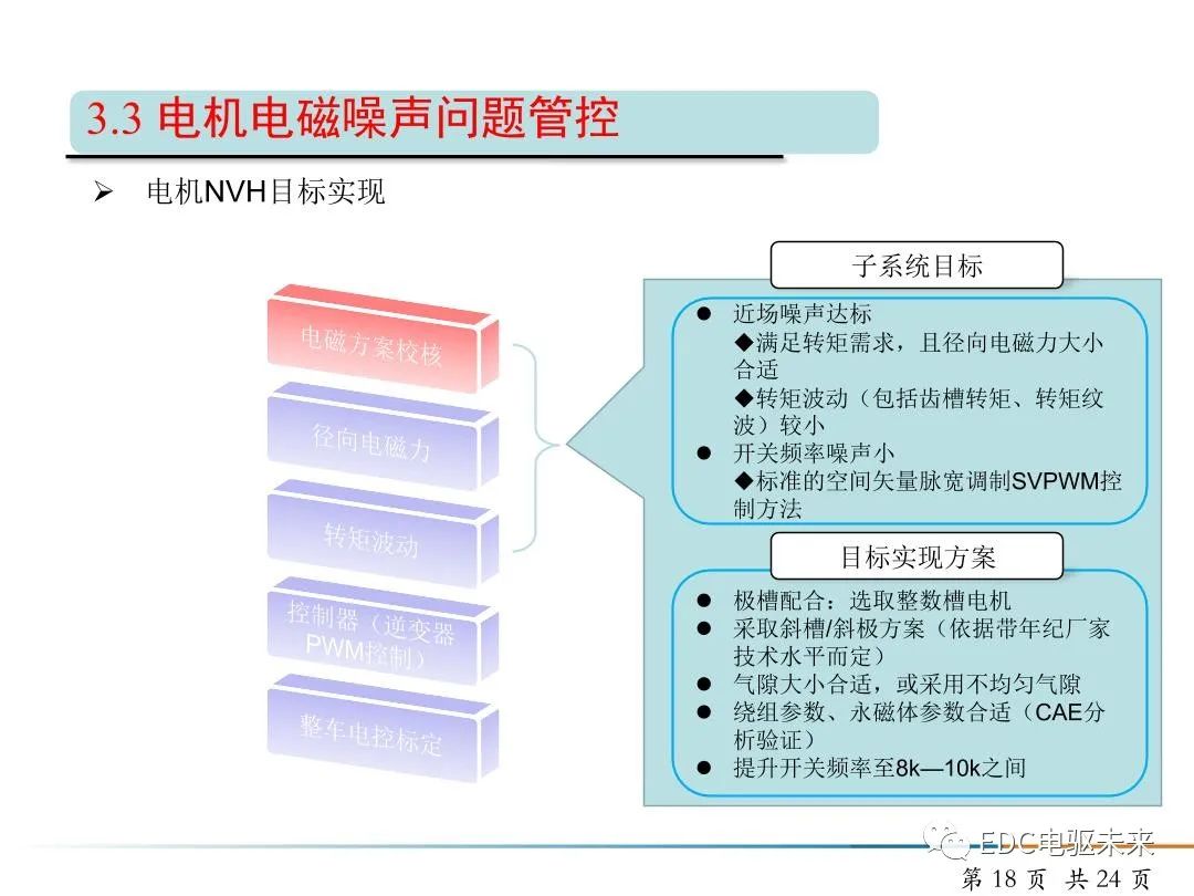 纯电动汽车驱动电机NVH开发的图18