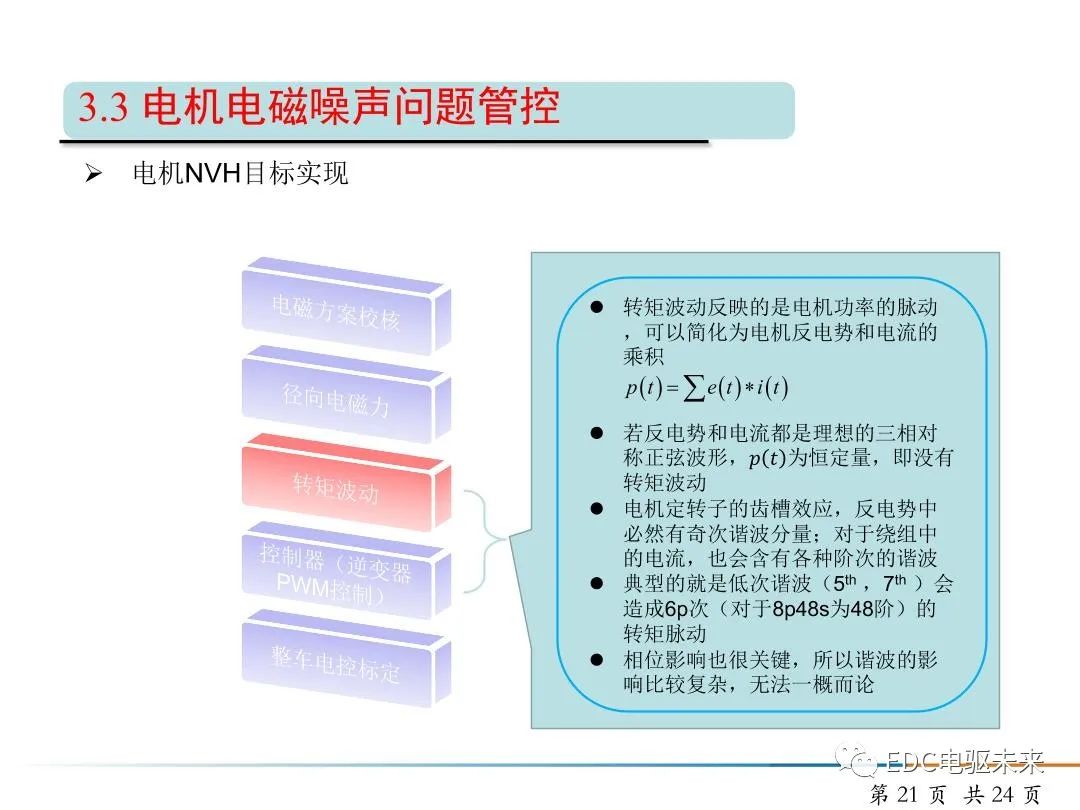 純電動(dòng)汽車驅(qū)動(dòng)電機(jī)NVH開(kāi)發(fā)的圖21