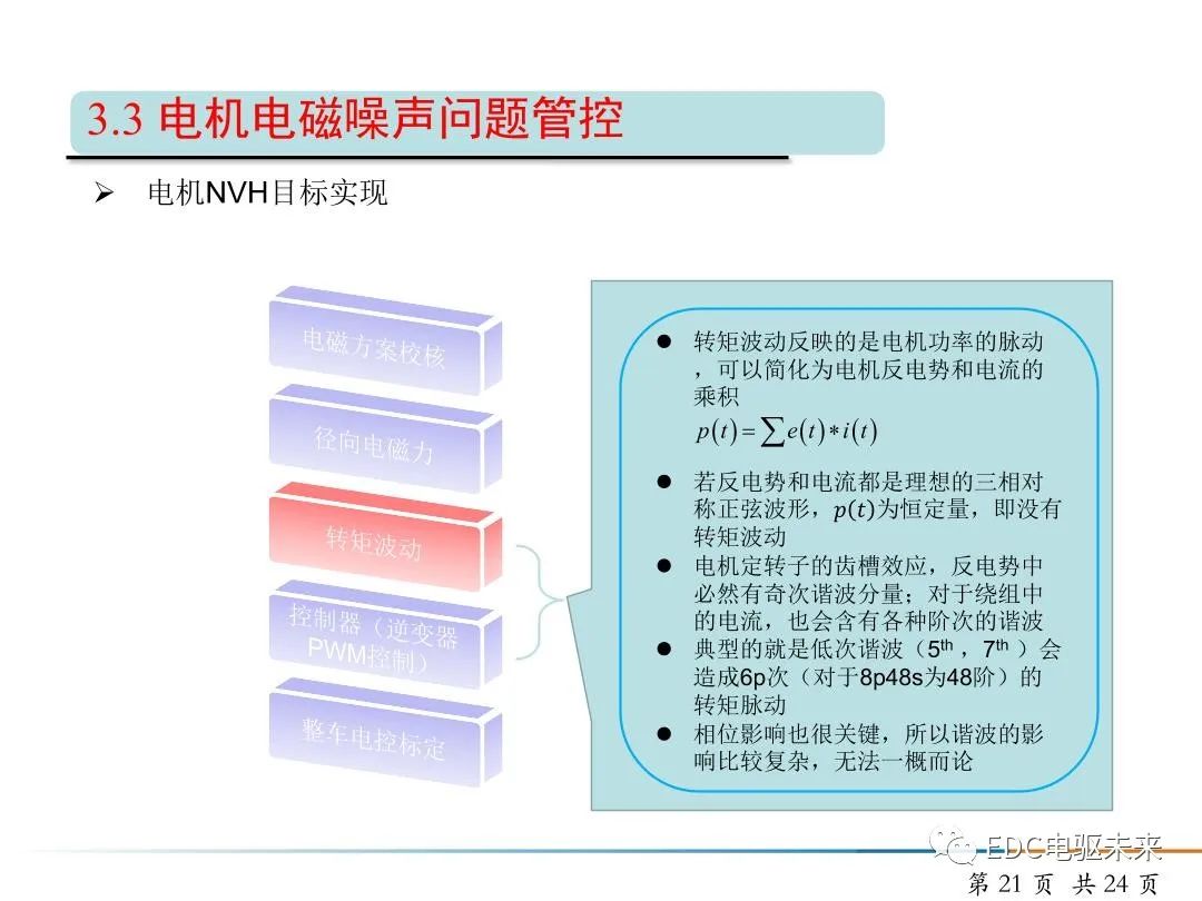 纯电动汽车驱动电机NVH开发的图21