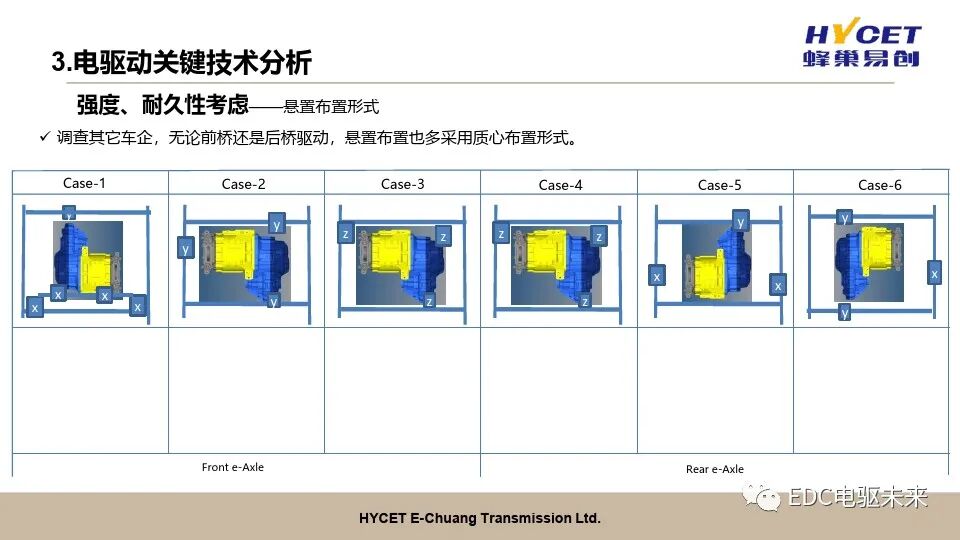 電驅動開發關鍵技術的圖12