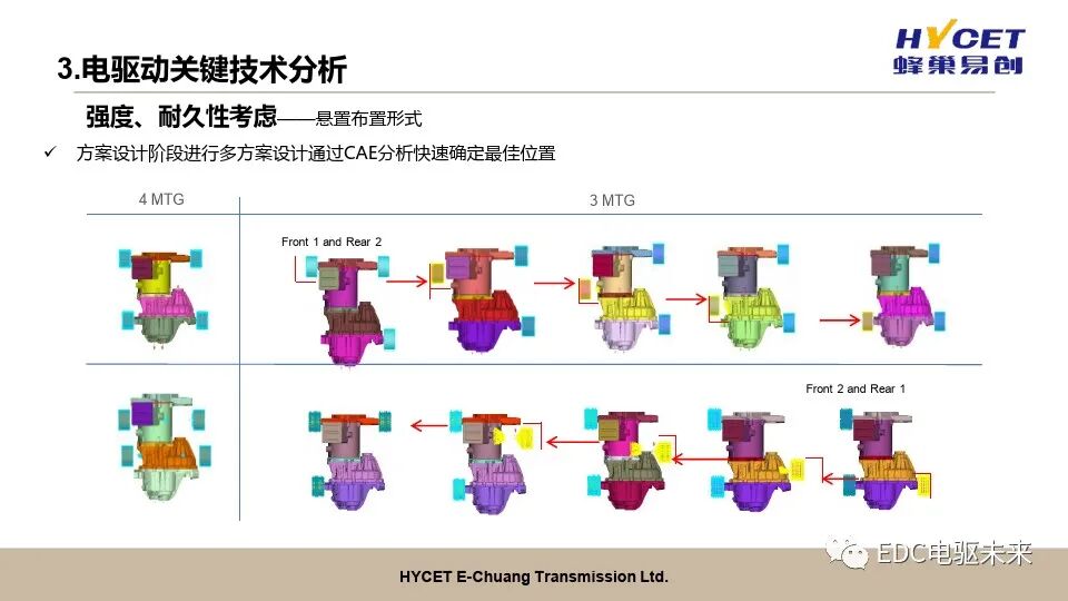 電驅動開發關鍵技術的圖13