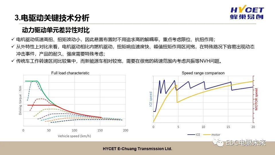 電驅動開發關鍵技術的圖10