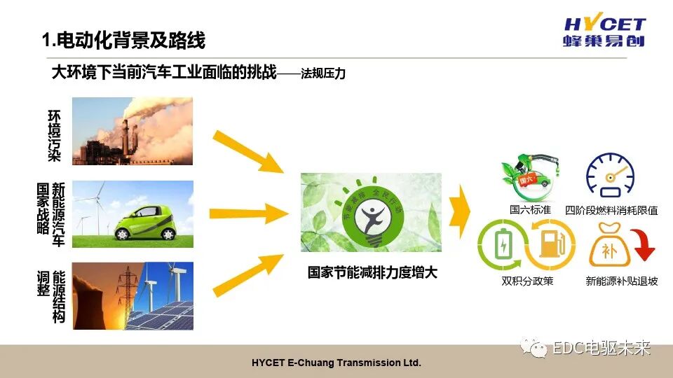 電驅動開發關鍵技術的圖5