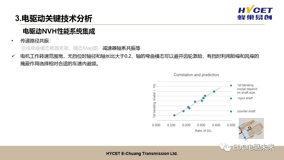 電驅動開發關鍵技術的圖26