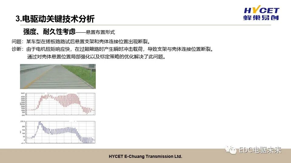 電驅動開發關鍵技術的圖15