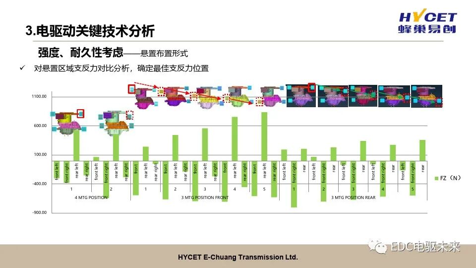 電驅動開發關鍵技術的圖14