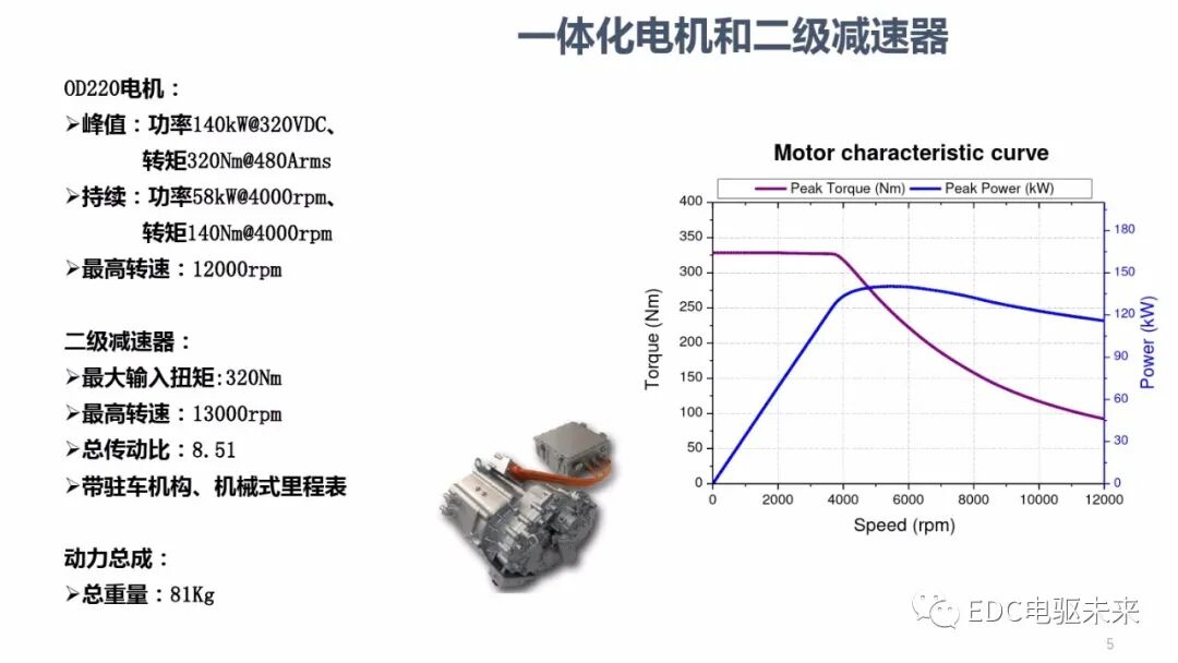 JJE丨一体化电驱动桥（EDU）技术与结构特点的图4