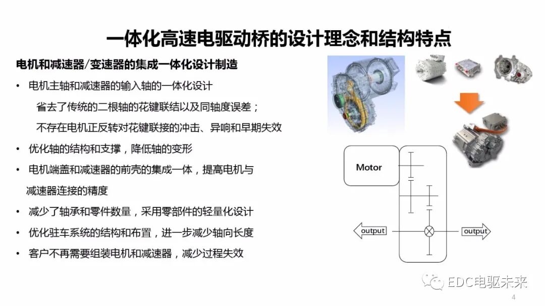 JJE丨一体化电驱动桥（EDU）技术与结构特点的图3
