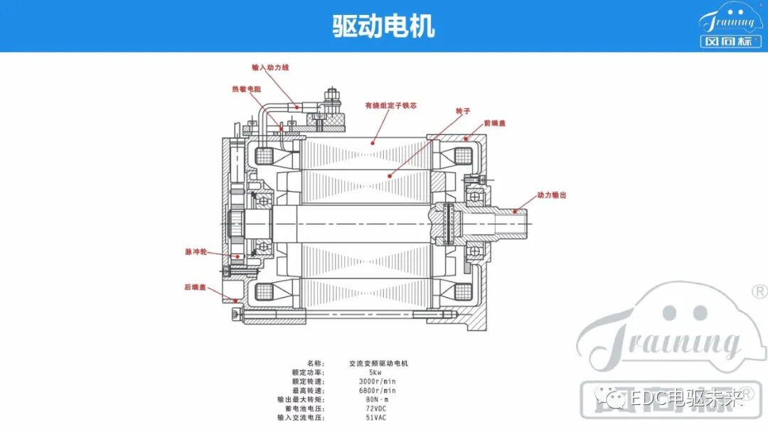 新能源電驅動傳動系統集成的圖25