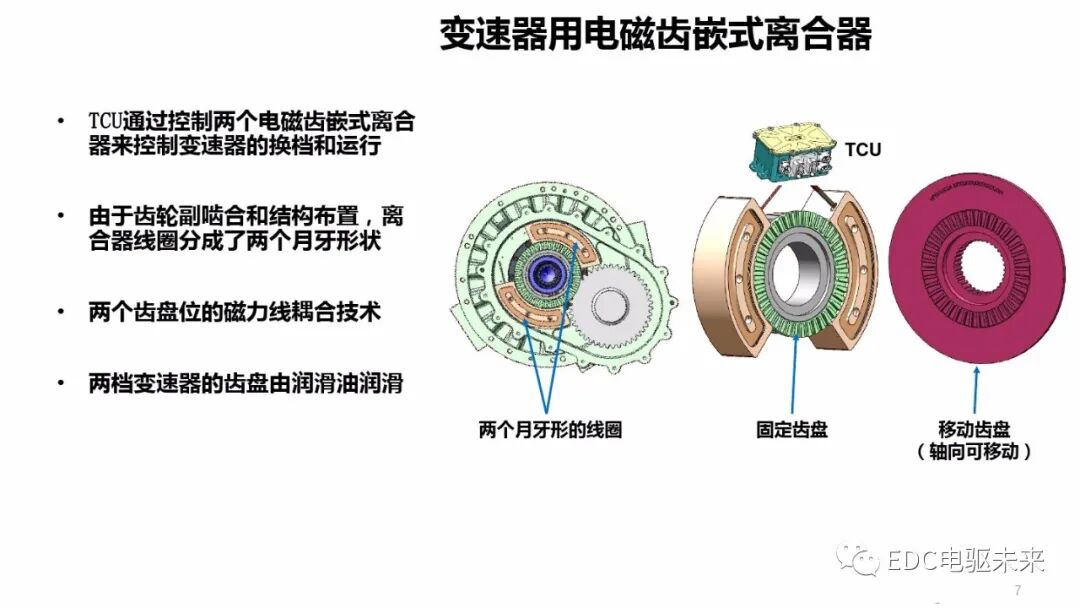 JJE丨一体化电驱动桥（EDU）技术与结构特点的图6