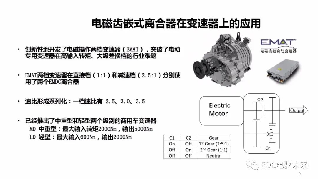 JJE丨一体化电驱动桥（EDU）技术与结构特点的图8