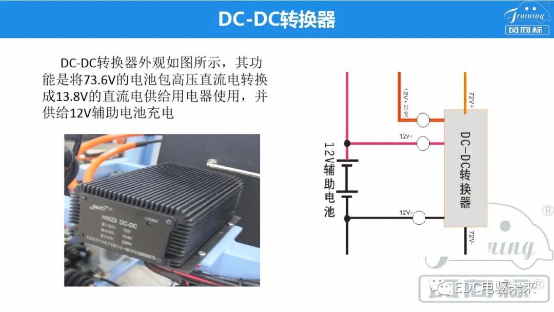 新能源電驅動傳動系統集成的圖22