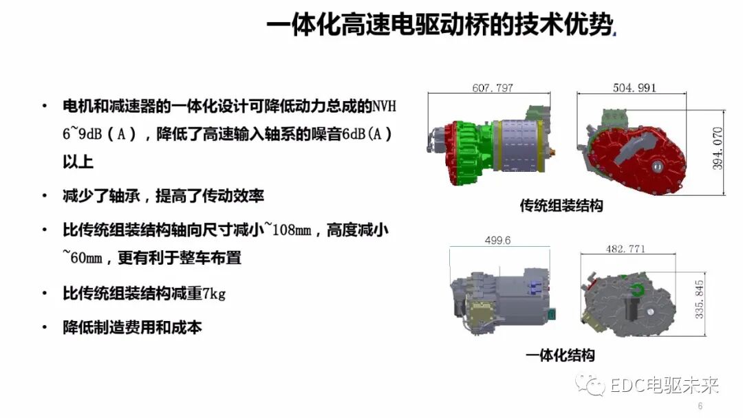 JJE丨一体化电驱动桥（EDU）技术与结构特点的图5