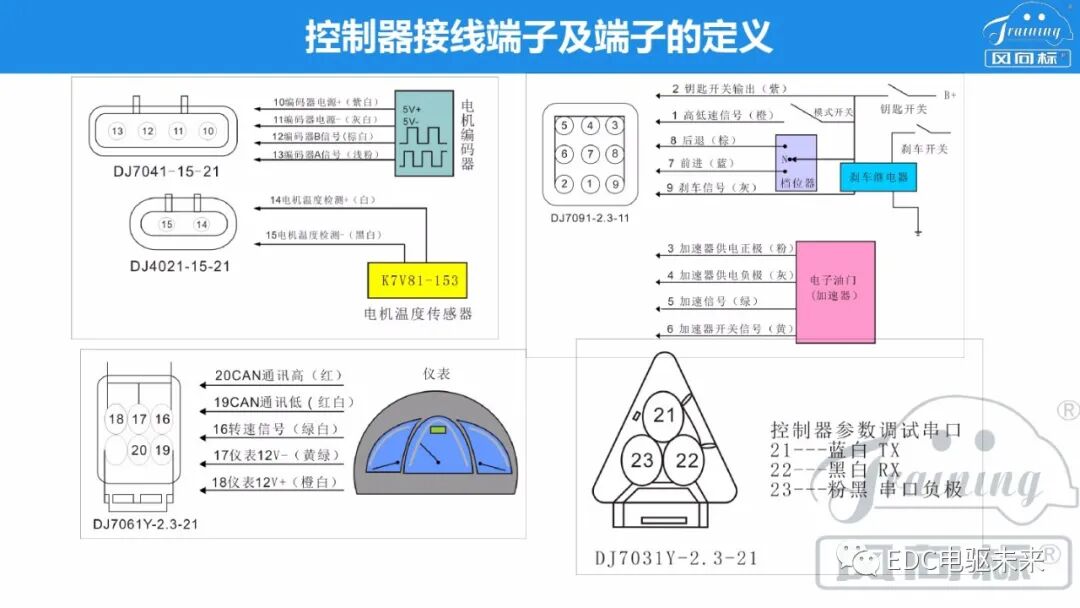 新能源電驅動傳動系統集成的圖31