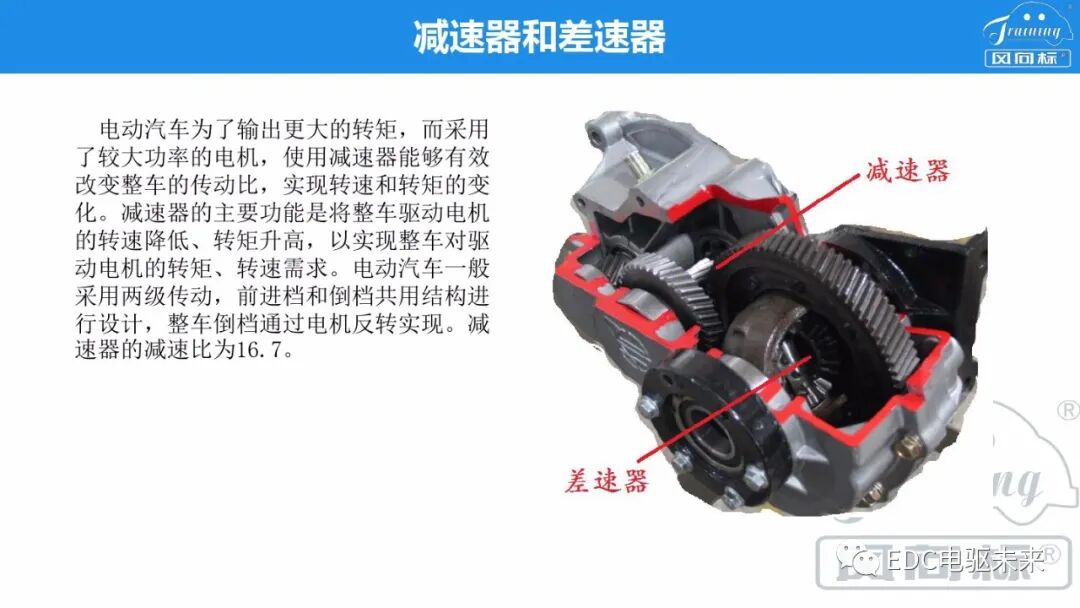 新能源電驅動傳動系統集成的圖37