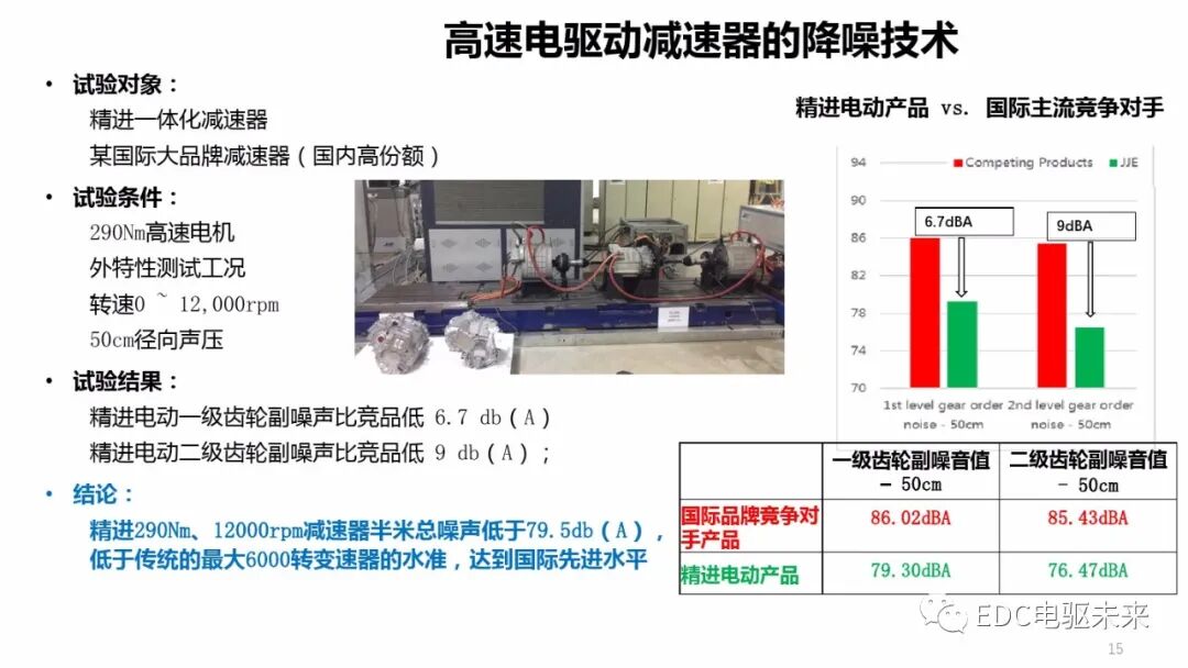 JJE丨一体化电驱动桥（EDU）技术与结构特点的图14