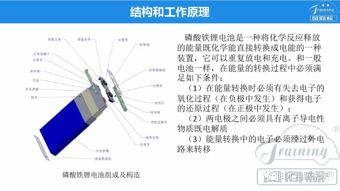 新能源電驅動傳動系統集成的圖9