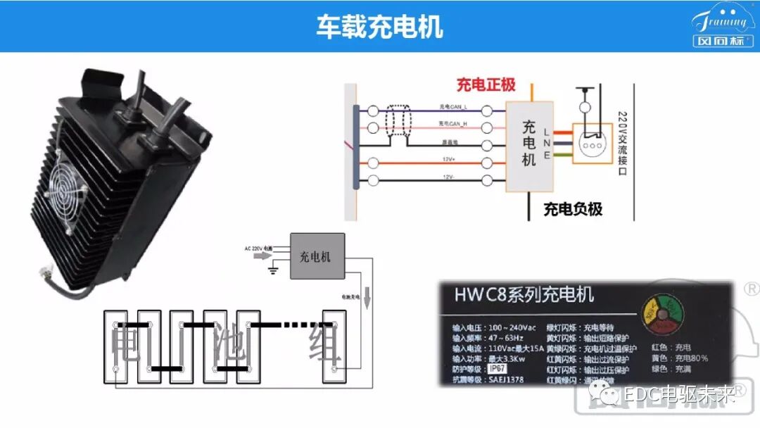 新能源電驅動傳動系統集成的圖19