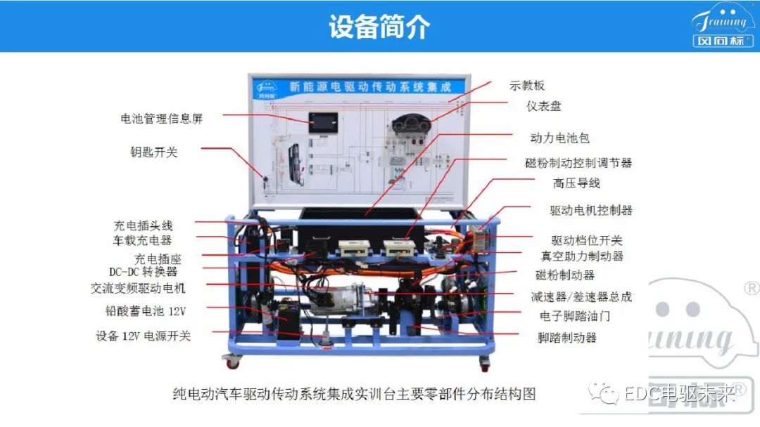 新能源電驅動傳動系統集成的圖4