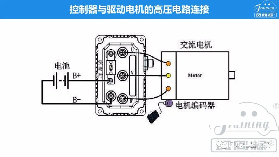 新能源電驅動傳動系統集成的圖29