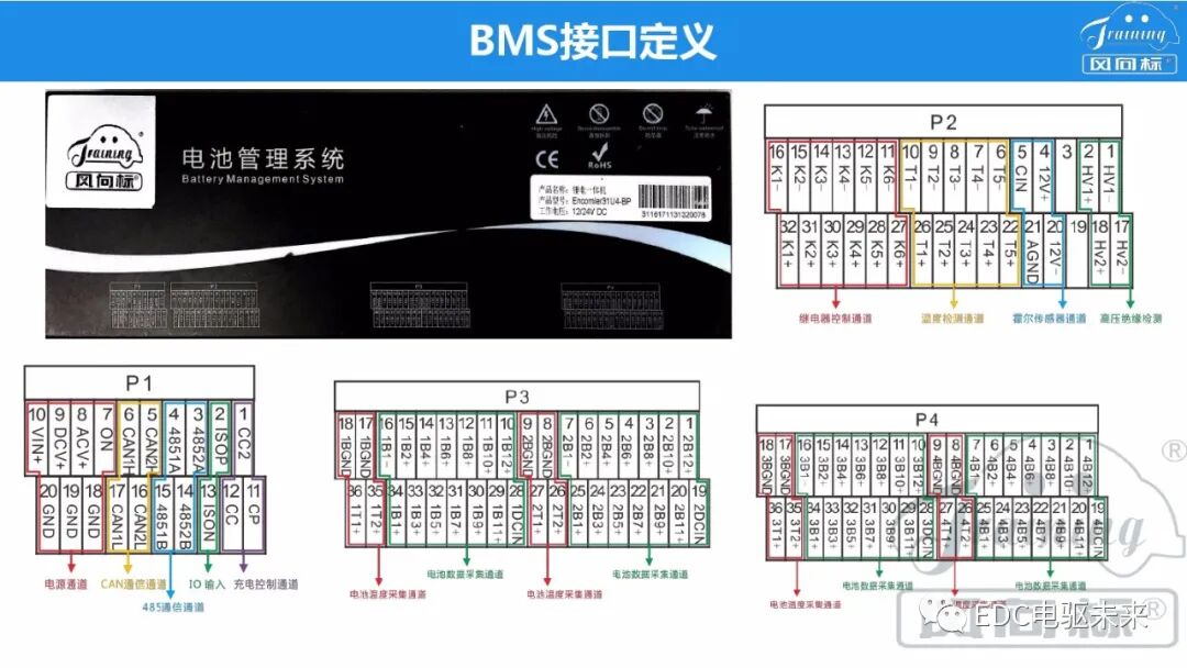 新能源電驅動傳動系統集成的圖15