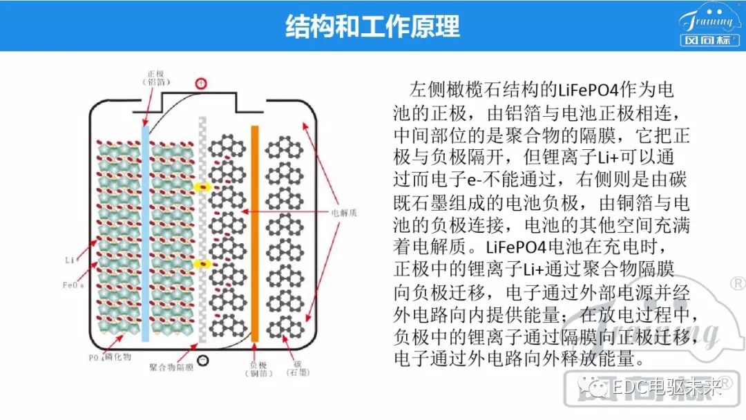 新能源電驅動傳動系統集成的圖10